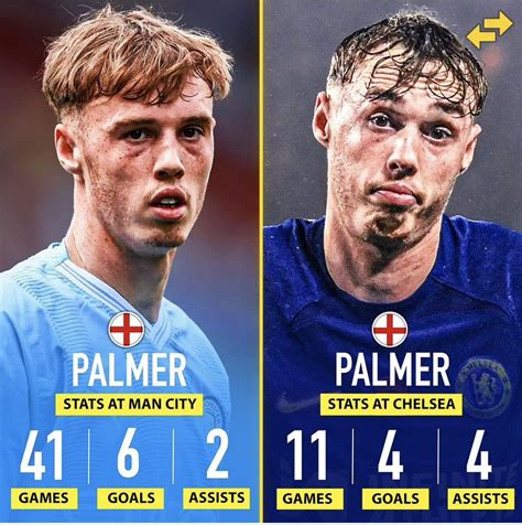 cole palmer stats for chelsea